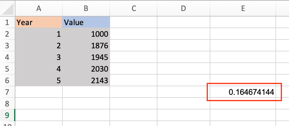 How To Calculate Cagr Return In Excel